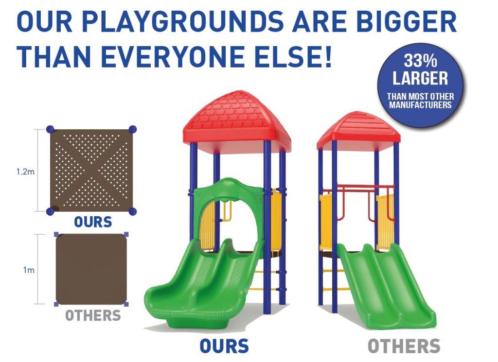 Our Playgrounds are bigger